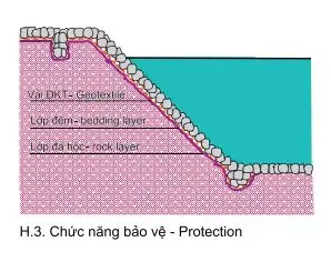 Lớp Vải Địa Kỹ Thuật